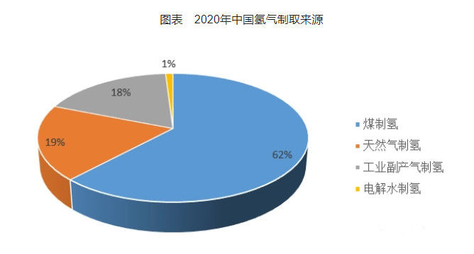 latest company news about The Key Technologies for Realizing Green Electricity to Green Hydrogen Production  0